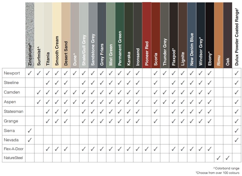 Garador colour chart